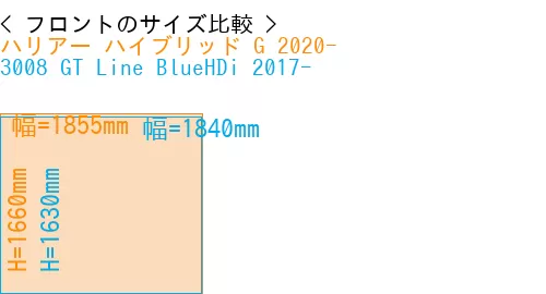 #ハリアー ハイブリッド G 2020- + 3008 GT Line BlueHDi 2017-